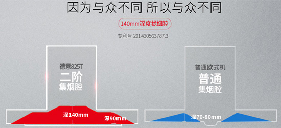 知名厨卫电器品牌产品|德意825T+715B欧式烟灶套装介绍