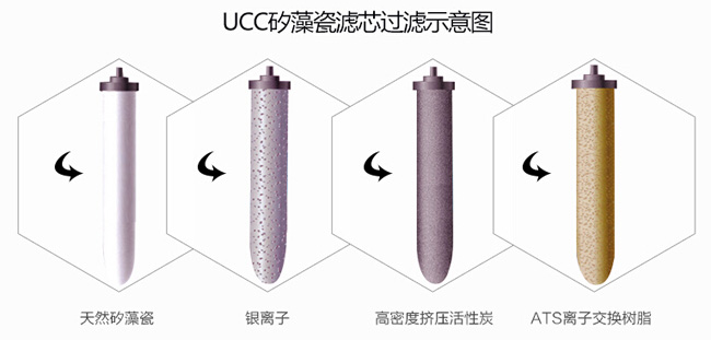 知名净水器品牌|道尔顿7级过滤高端净水器详细介绍