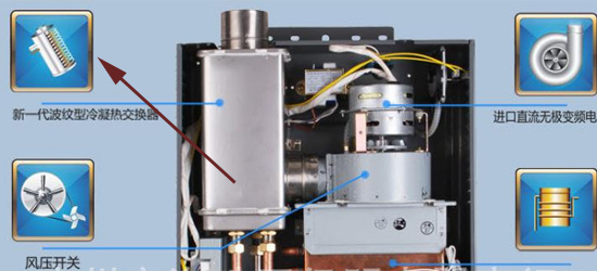 品牌产品|讲解恒温、冷凝、强排、室外等燃气热水器的区别