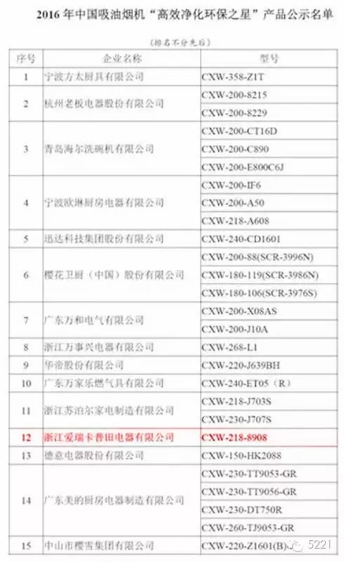 品牌荣誉|普田烟机8908获2016中国高效净化环保之星称号