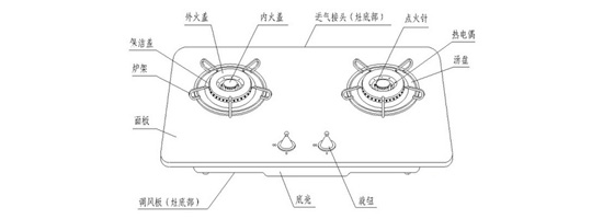 灶具产品|燃气灶的零部件组成详细讲解