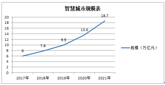 新时代安防大数据的价值及面对的挑战