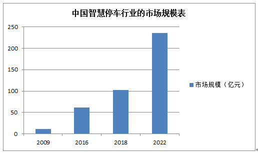 新时代安防大数据的价值及面对的挑战