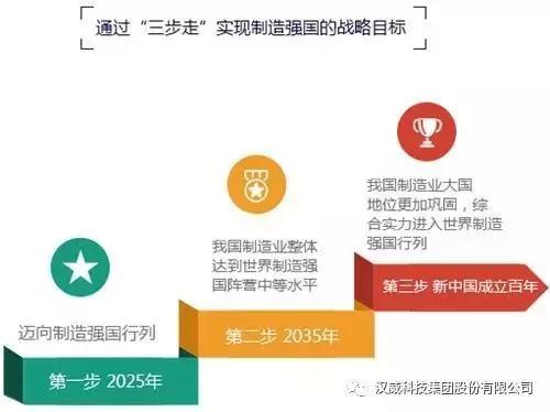 品牌日记|河南省副省长等省市领导一行莅临汉威调研