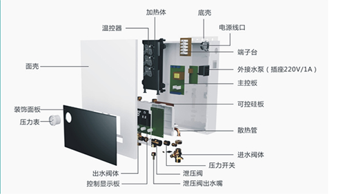 品牌产品|煤改电专用产品：基诺德敞开式电壁挂炉