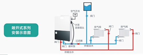 品牌产品|煤改电专用产品：基诺德敞开式电壁挂炉