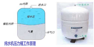 品牌产品| RO反渗透净水器选带桶的好还是不带桶的好？