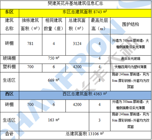 品牌案例|利普曼空气能之农业园花卉基地“煤改空气源”