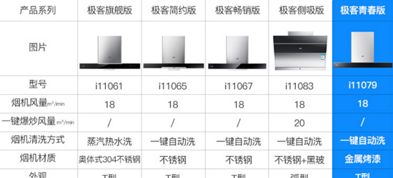 十大烟机品牌| 华帝极客顶吸套装是哪款？哪款值得选购？