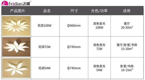 品牌产品|飞雕照明花颂系列 打造温暖专属小窝