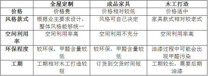 全屋定制到底是什么？做全屋定制划不划算？