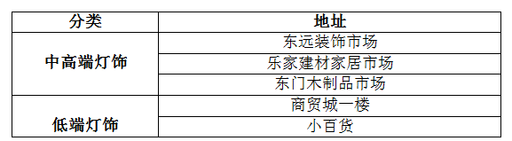 选购灯饰如此纠结，买灯到底要看什么？