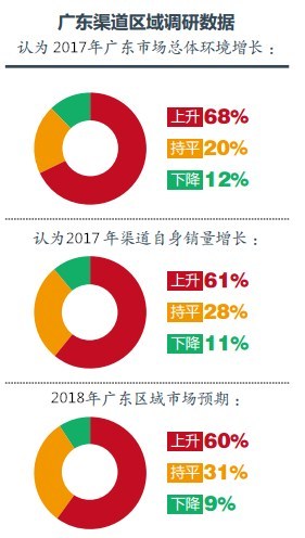 2017年广东省空气能热泵行业分析报告