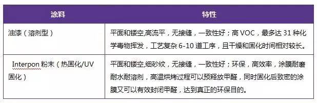 为什么家具企业不选择水性漆，答案在这里了