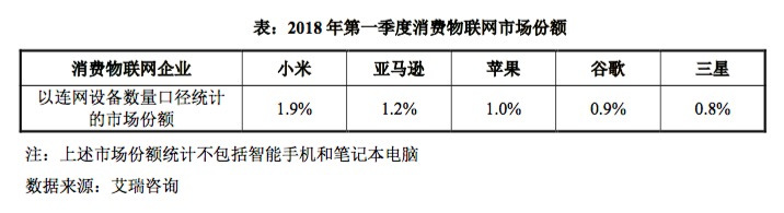 行业分析|小米华为抢占智能家居，智慧家庭时代到来？