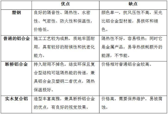 阳台怎么包？听有十年包铝合金的老师傅怎么说