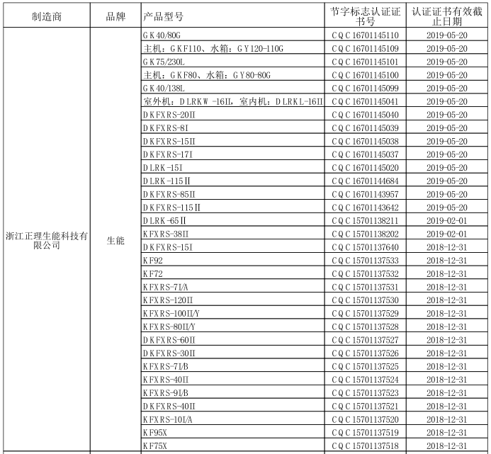 品牌荣誉|生能继续蝉联第24期“节能产品政府采购清单”榜首