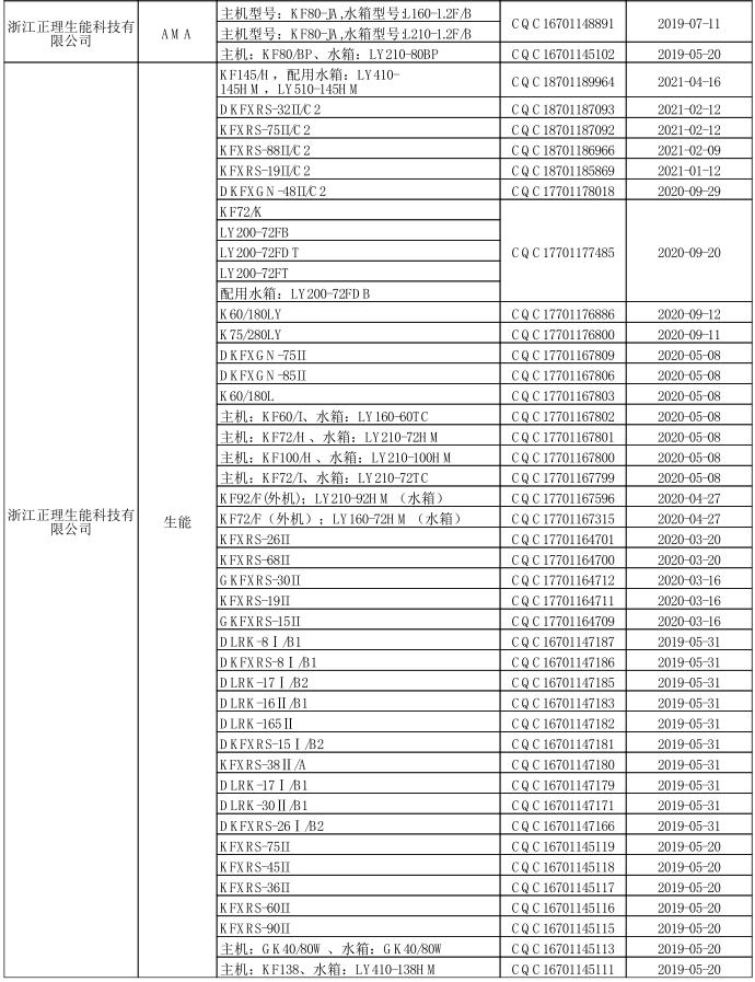 品牌荣誉|生能继续蝉联第24期“节能产品政府采购清单”榜首