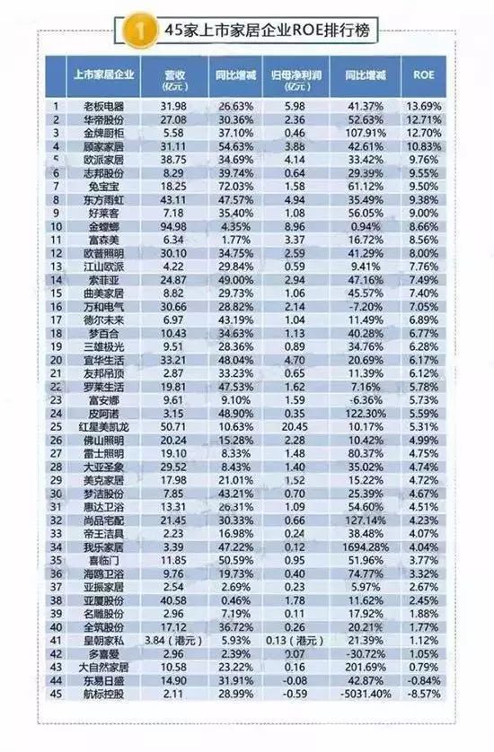 盘点上市的木地板企业，他们2017年的成绩如何？