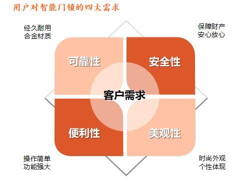 品牌发展|安朗杰：提升安全性能 助力智能门锁行稳致远