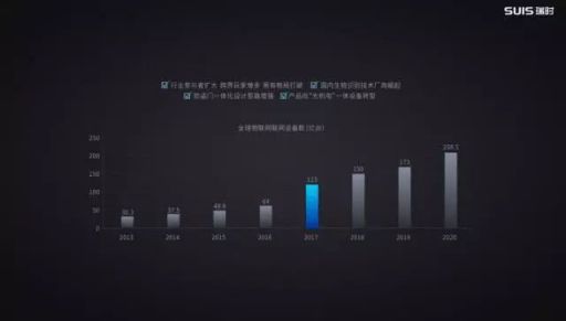 瑞时智控谢群斐：携手创新迎接门业 产品向数字化和智能化升级