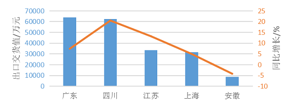 2018第一季度中国涂料产量381.35万吨 同比下降3.8%