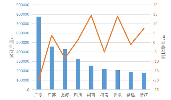 2018第一季度中国涂料产量381.35万吨 同比下降3.8%
