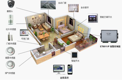 服务决定市场份额 安防十大品牌注重售后保销量