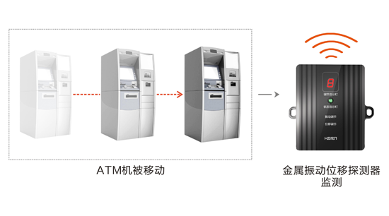 品牌产品|豪恩安防CCC认证金属振动位移探测器助力银行安保