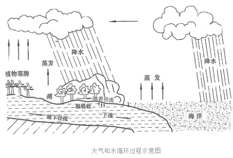 净水器打节水牌是好卖点？饮水安全与节水是取舍还是兼顾？