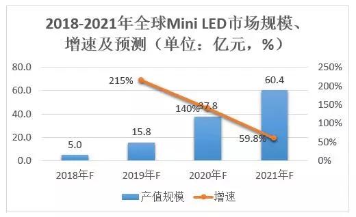 12家LED封装厂上半年业绩对比 木林森蝉联营收和净利润“双冠”