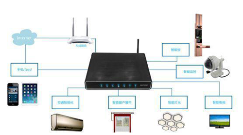 介绍一个与众不同的智能家居智控系统——SMARTHOME