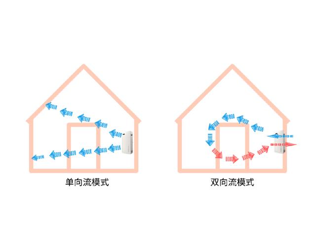 关于新风系统的那些梗，这篇文章可解答