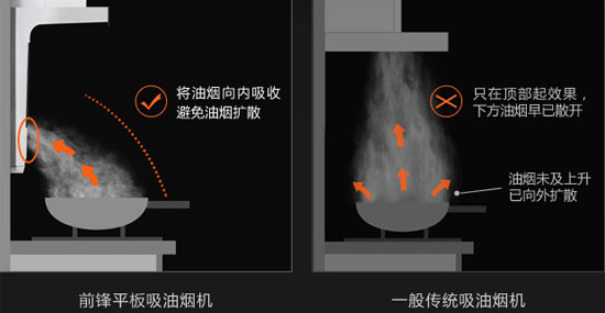 什么是顶吸侧吸式烟机?家用好不好?