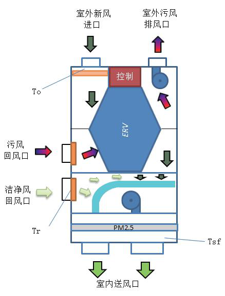 品牌案例|荣膺PHI认证 瑞士森德新风×河北堪森被动房