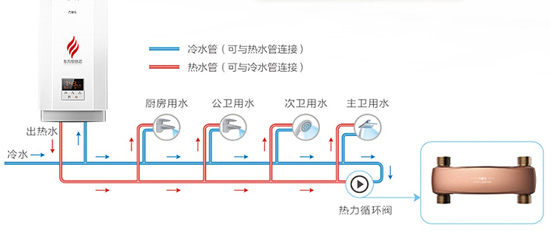 0冷水燃气热水器原理是什么? 哪个品牌好?