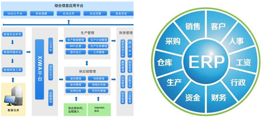 ERP系统加持 精度淋浴房精品品质更上一层楼