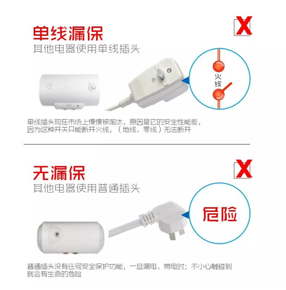 超人厨电小课堂：你家的电热水器安不安全？