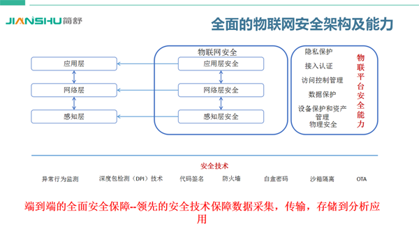 NB-IOT智能锁公寓管理与运营整体解决方案