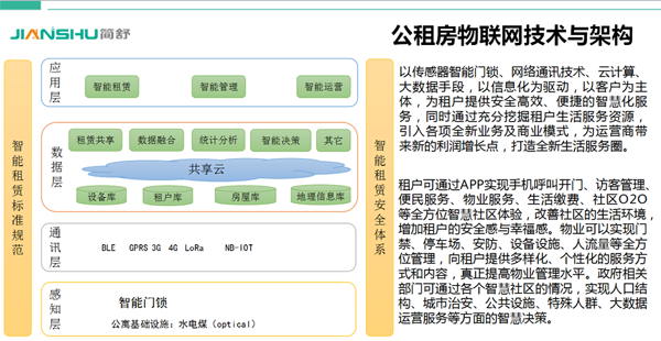 NB-IOT智能锁公寓管理与运营整体解决方案