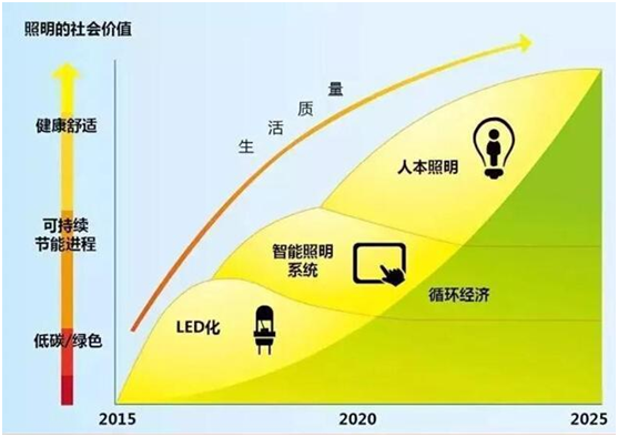 LUNO绿能照明挖掘行业红利 诚邀您共享财富盛宴