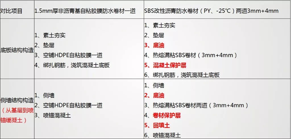 自粘胶膜——产品优势和成本控制丨国宝说防水 