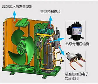 海尔空气能热泵心悦系列四大核心加持，北方低温使用问题全扫除