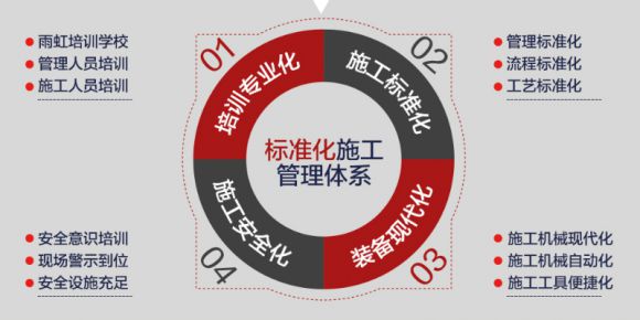 东方雨虹防水材料品牌以“一盘棋”思维打造“好防水”