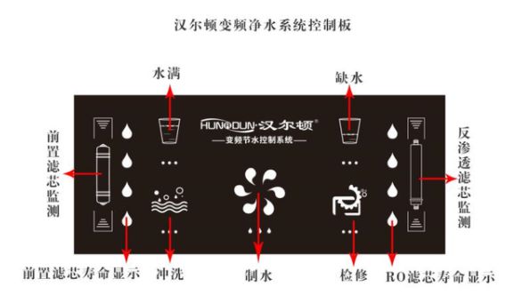 什么是变频净水器?变频净水器核心科技是什么?