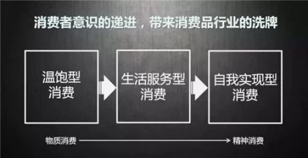 情感营销教会了我们：产品再好也是死的，企业要学会表达