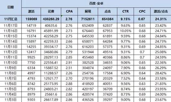 对比分析两种主流广告模式，颠覆你营销思维