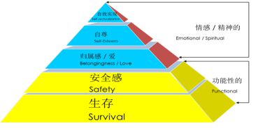 营销如同洋葱需要层层拨开，找到核心方可应对万变现象