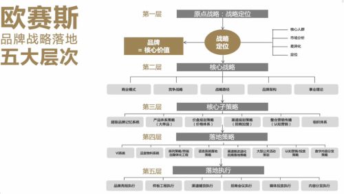 分析三个知名品牌策划公司如何引领中国咨询市场前行？