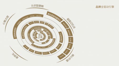 分析三个知名品牌策划公司如何引领中国咨询市场前行？